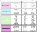 Shortcuts, Formula & Functions Cheatsheet