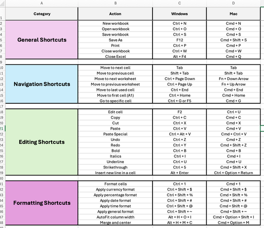 Shortcuts, Formula & Functions Cheatsheet